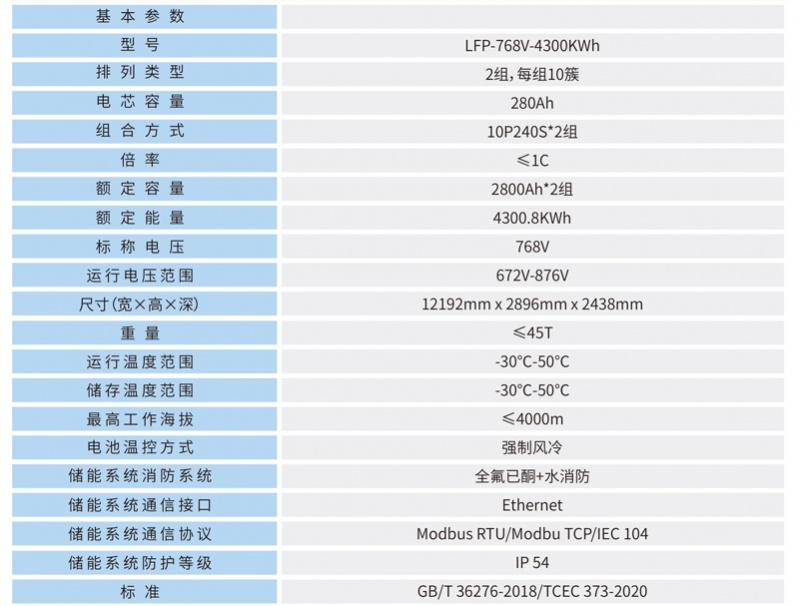 开云·kaiyun储能电池集成系统是以电池簇为基本单位的系统，可满足不同电压、不同容量的应用场景。