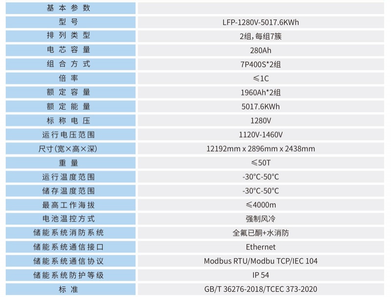 开云·kaiyun储能电池集成系统是以电池簇为基本单位的系统，可满足不同电压、不同容量的应用场景。