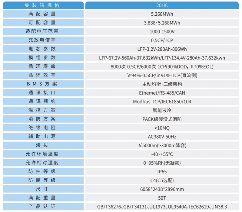 1500V储能电池集成系统（液冷）