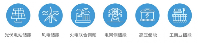 交流测-升压逆变一体仓-应用场景