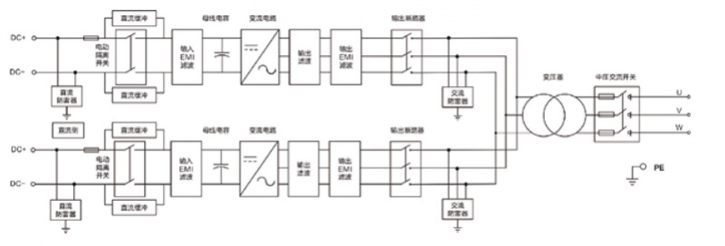 交流测-升压逆变一体仓 - 产品拓扑图
